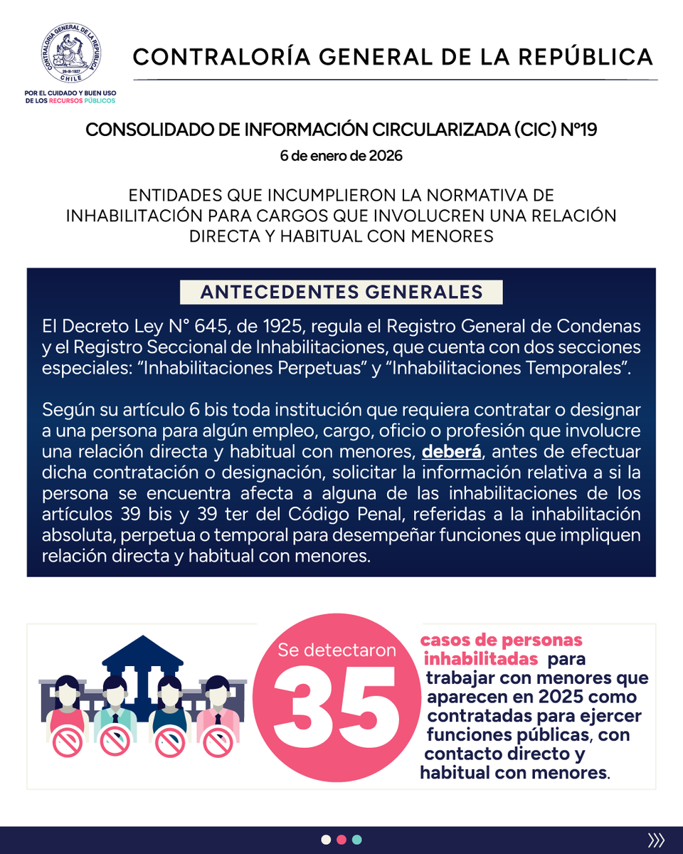 Contraloriacl's tweet image. 📊 NUEVO CIC | Revisa nuestro decimonoveno Consolidado de Información Circularizada (CIC), sobre entidades que incumplieron la normativa de inhabilitación para cargos que involucren una relación directa y habitual con menores.

👉🏼Ver CIC acá: bit.ly/3Ln6Hgm