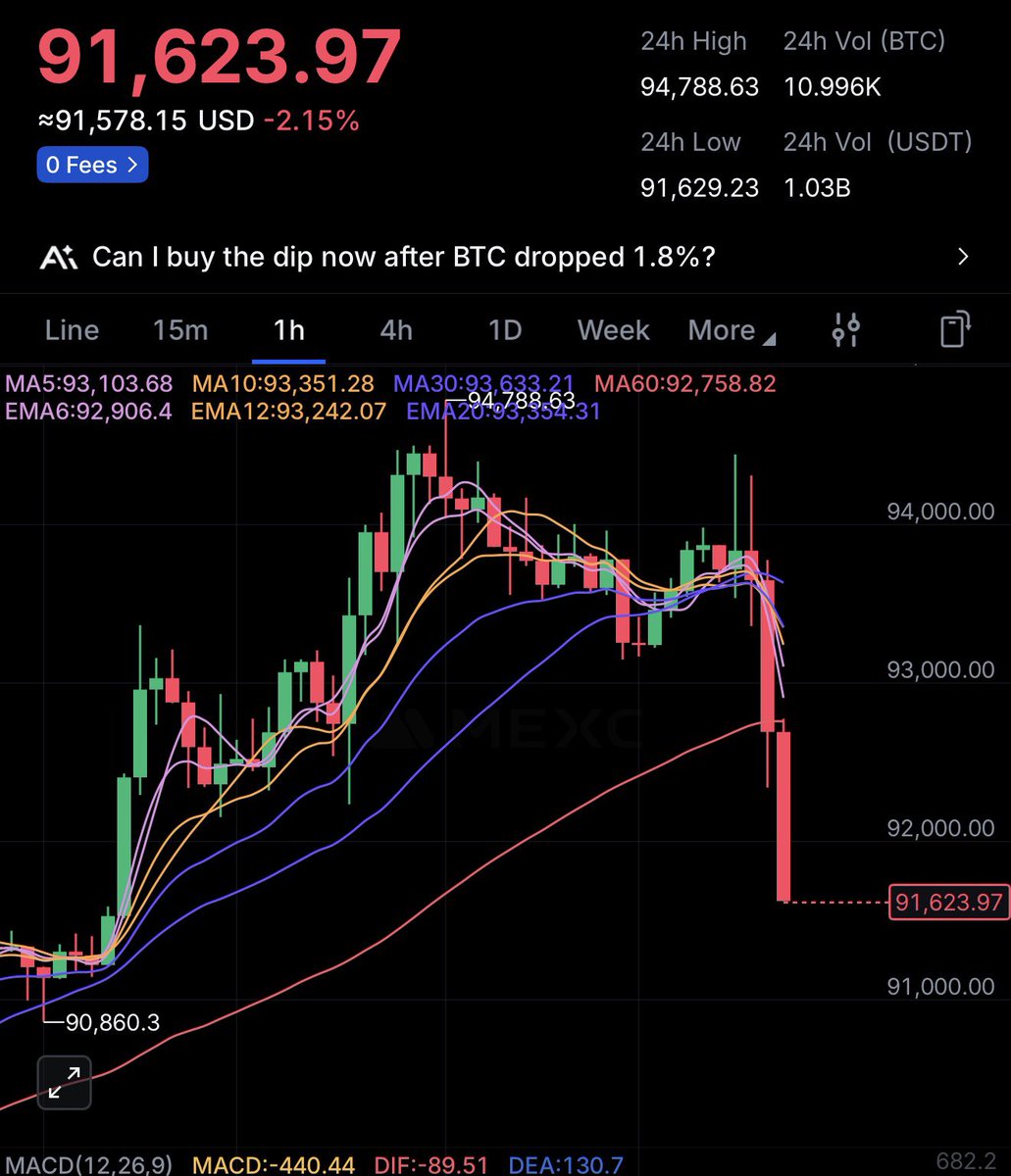 It's just liquidity hunting don't worry.
