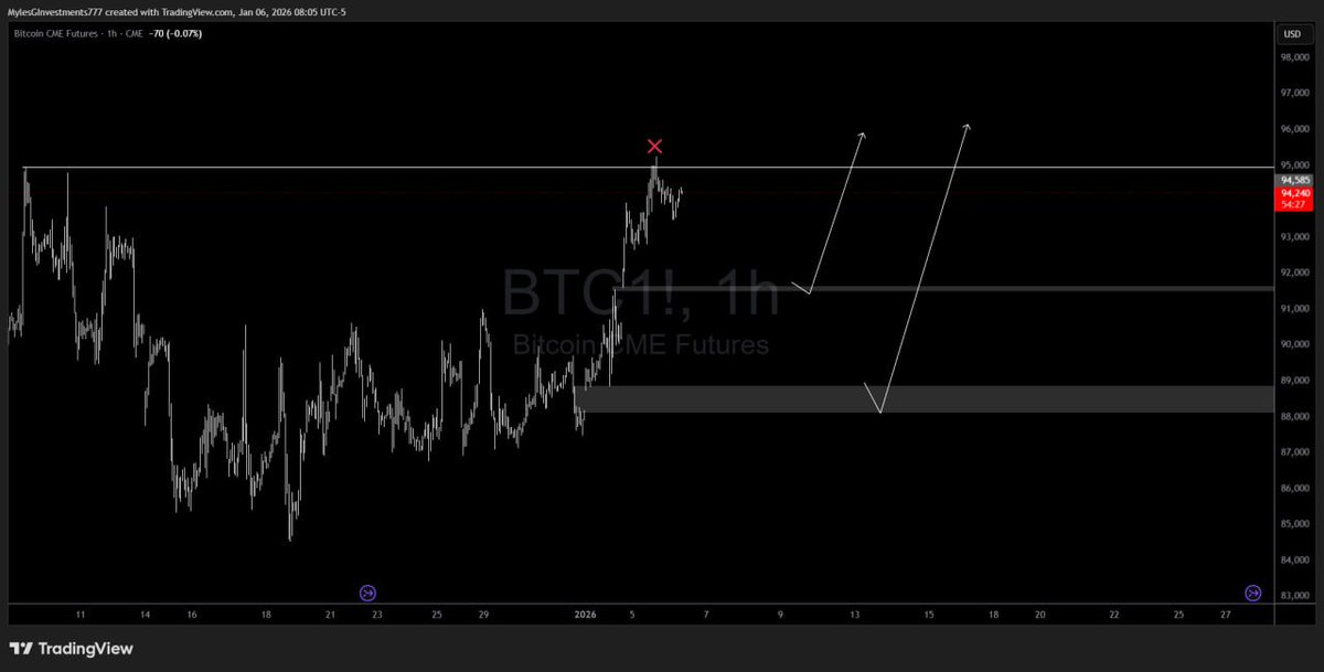 Myles G Investments tweet media