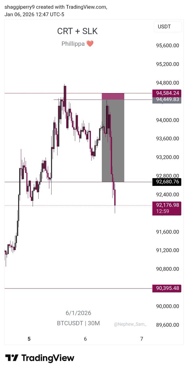 Only one man I'll pay credit to, who made trading easy for me >>><a href="/Kelvinking_/">Kelvin king</a> . Today I sabi wetin I de do once I open TV. You too can do better 😌.

Missed entry but it was a simple trade 
#slk 
$btcusd
$btcusdt