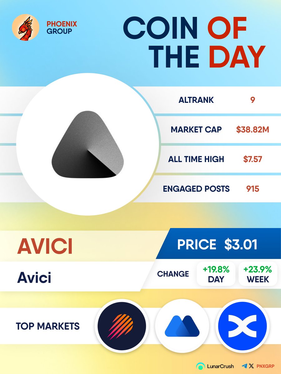 COIN OF THE DAY $AVICI #Avici