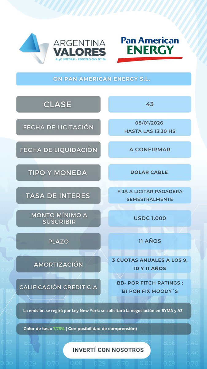 ARGENTINA VALORES (@argvalores) on Twitter photo 