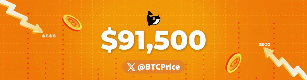 Bitcoin Price tweet media