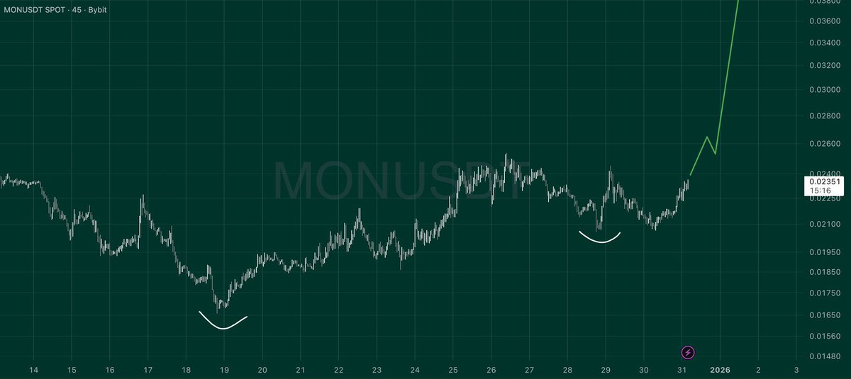 Monad will melt faces

$MON to $0.1 before February 2026