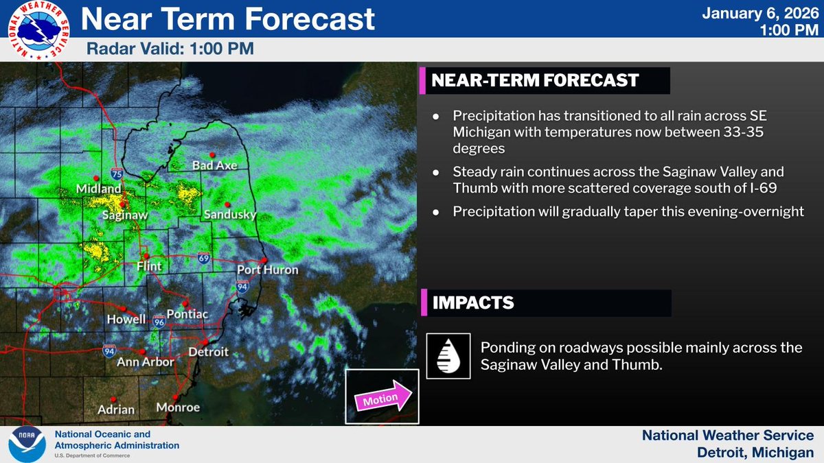 Steady rain continues for areas north of I-69, with more scattered coverage to the south. Temperatures hold between 33-35 degrees to ensure all rain, although elevated surfaces and higher elevations may continue to see a few slick spots.  #miwx