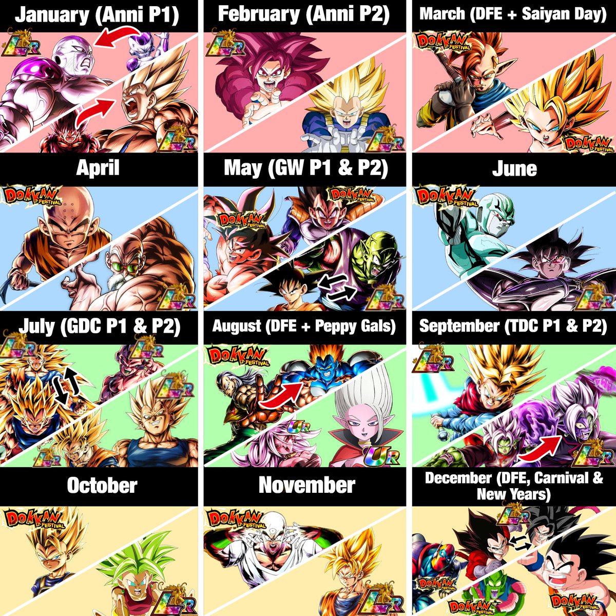 My 2026 Unit Predictions for Dokkan Battle

(extra info in replies)

#dokkan #dokkanbattle #dokkanbattleglobal