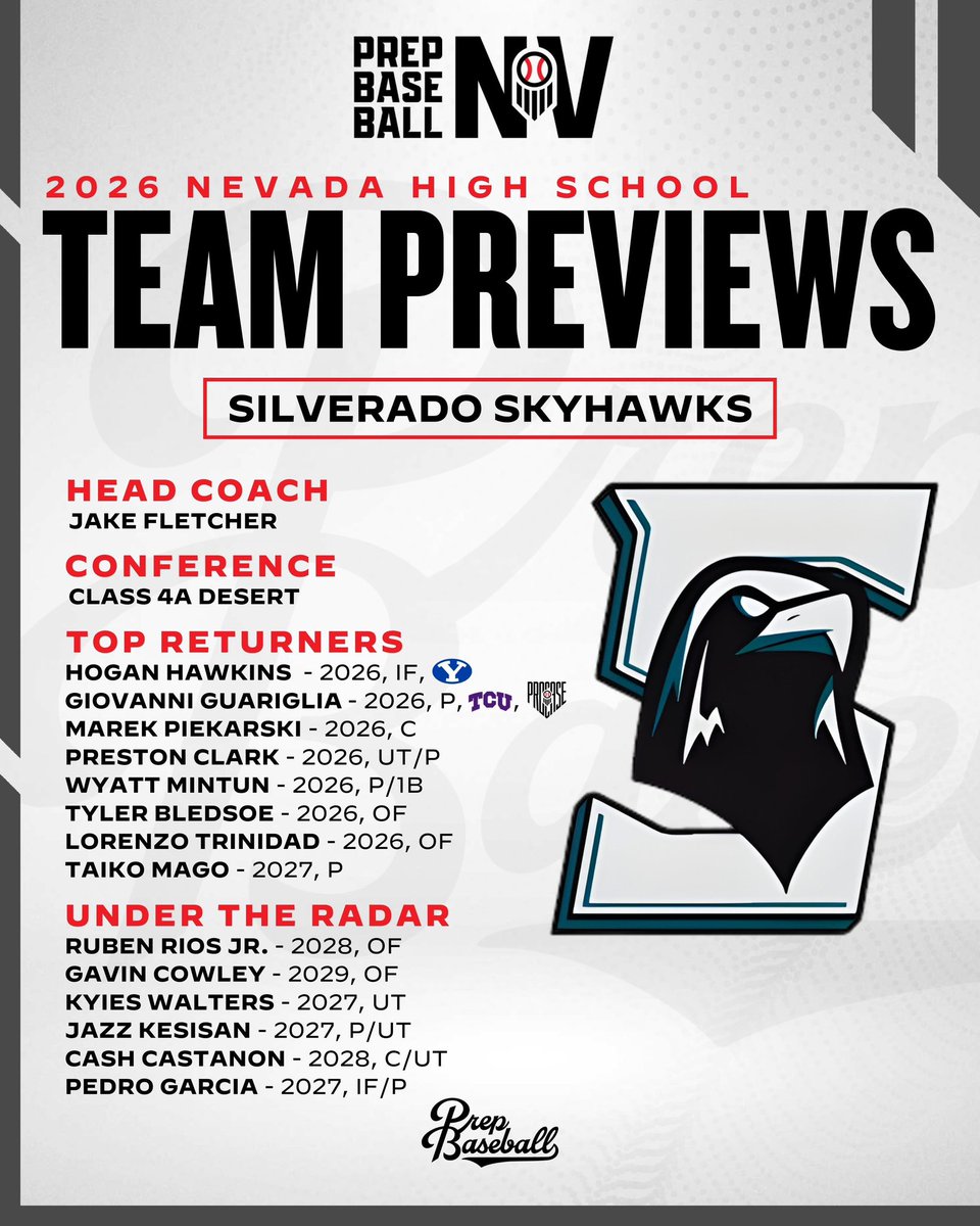 𝟐𝟎𝟐𝟔 𝐏𝐫𝐨𝐠𝐫𝐚𝐦 𝐏𝐫𝐞𝐯𝐢𝐞𝐰: 𝐒𝐢𝐥𝐯𝐞𝐫𝐚𝐝𝐨 𝐒𝐤𝐲𝐡𝐚𝐰𝐤𝐬

We continue our Program Preview Series with the Silverado Skyhawks, lead by a pair our standout seniors in Hogan Hawkins (BYU) and Giovanni Guariglia (TCU) #BeSeen

𝐏𝐫𝐨𝐠𝐫𝐚𝐦 𝐏𝐫𝐞𝐯𝐢𝐞𝐰