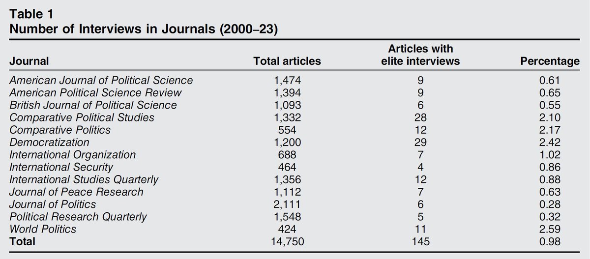 Perspectives on Politics tweet media