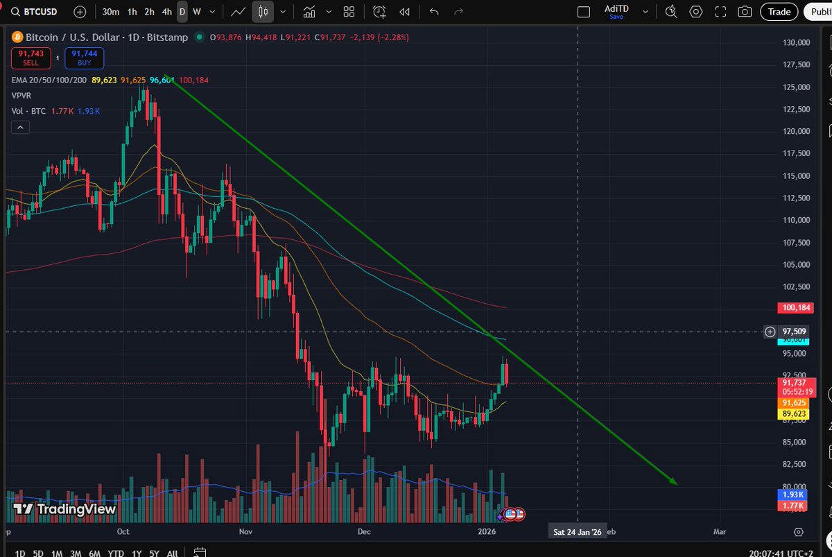 Adi-TD tweet media