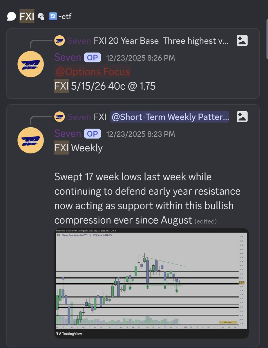 Post by Seven on X: $FXI