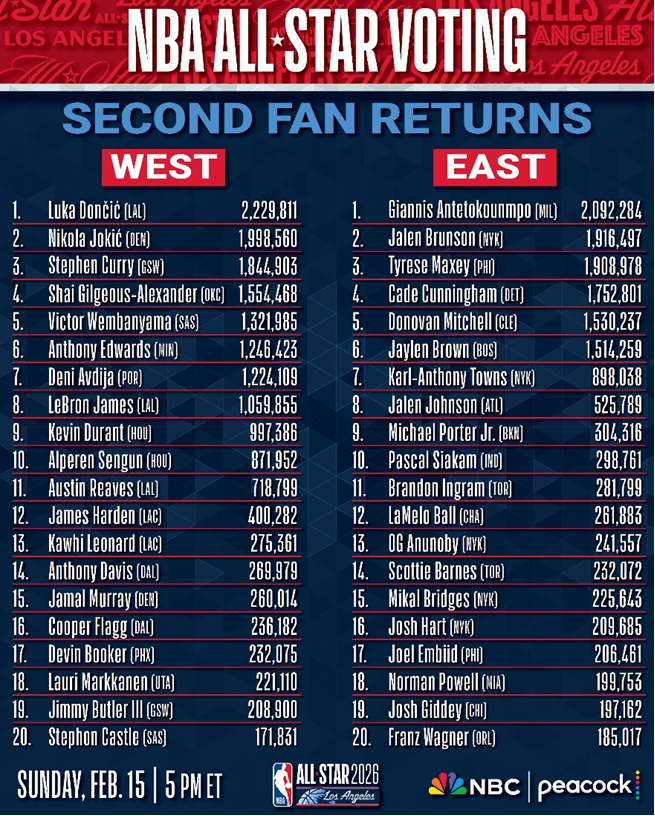 NBA Türkiye tweet media