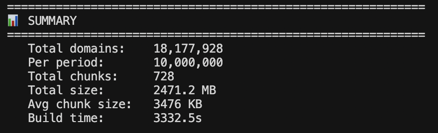 metehan777's tweet photo. 🚀 Tomorrow I'm publishing something I've been working on for a while. I created an index with 18M+ domains. (thanks to vibe coding & Cloudflare)

We are talking too much about LLMs' web search. But how about training data? Are there any "proxies" for domain rankings? 

An authority score?

-I put "***" with a purpose. Just checking X & LinkedIn's algorithm.