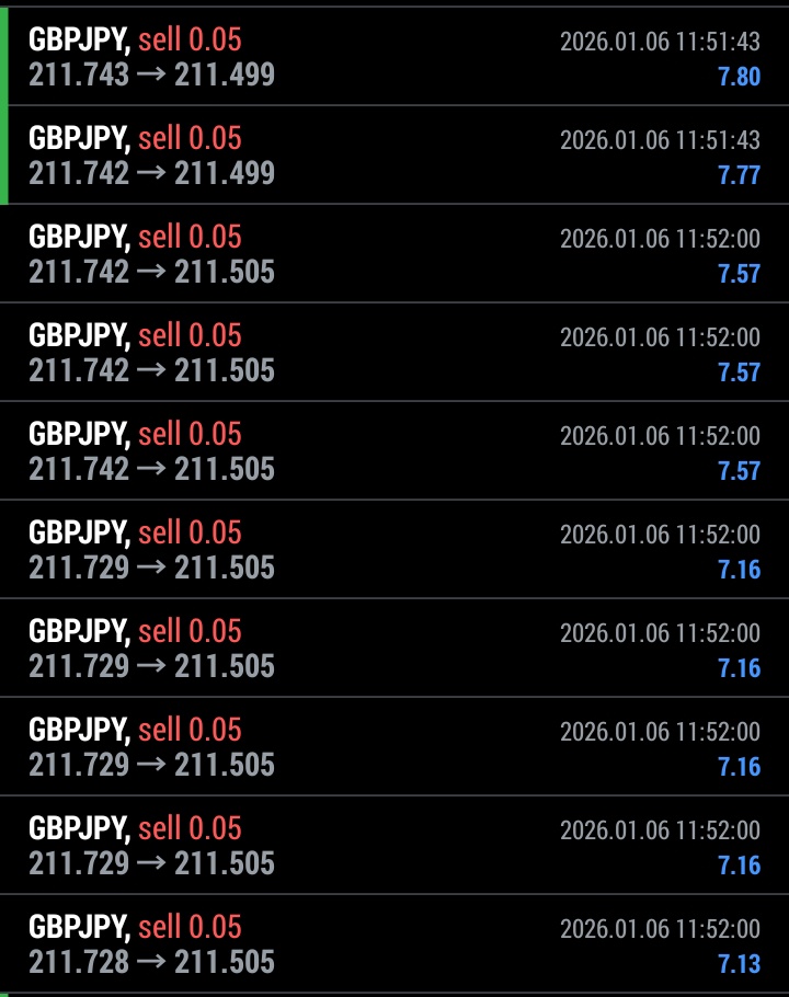 06.01.26 🗓️

Prediction: SELL
Outcome: SELL

Result: Take profit (+25pips)✅