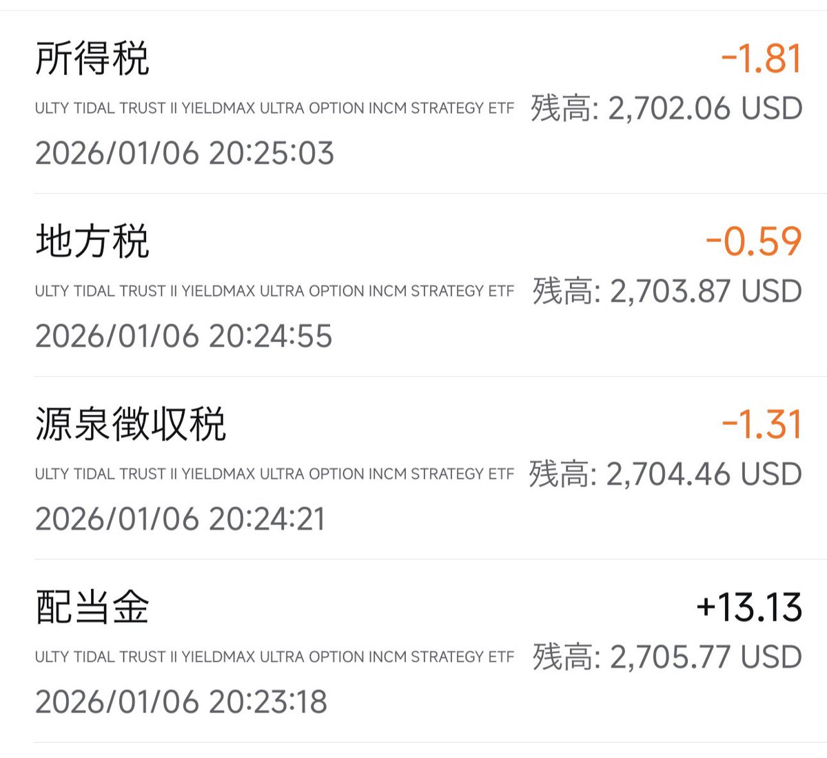 sugatchNearNISA's tweet photo. 1月6日の #配当金 

$IGLD   $   92.87
$TMF    $    18.11
$ULTY  $      9.42
合計　   $ 120.4

#投資家さんと繋がりたい https://t.co/MwqX8EJCyD