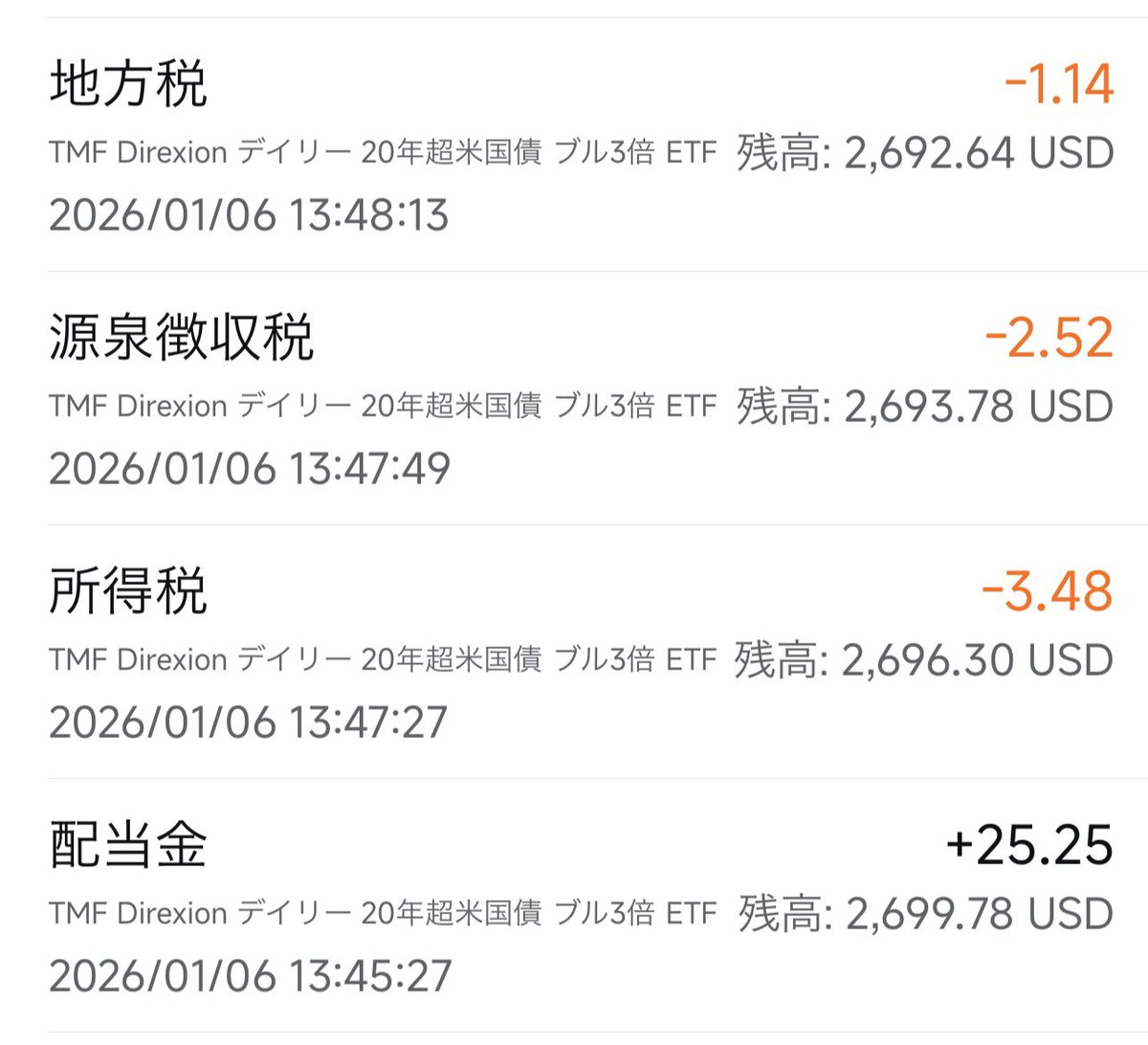 sugatchNearNISA's tweet photo. 1月6日の #配当金 

$IGLD   $   92.87
$TMF    $    18.11
$ULTY  $      9.42
合計　   $ 120.4

#投資家さんと繋がりたい https://t.co/MwqX8EJCyD
