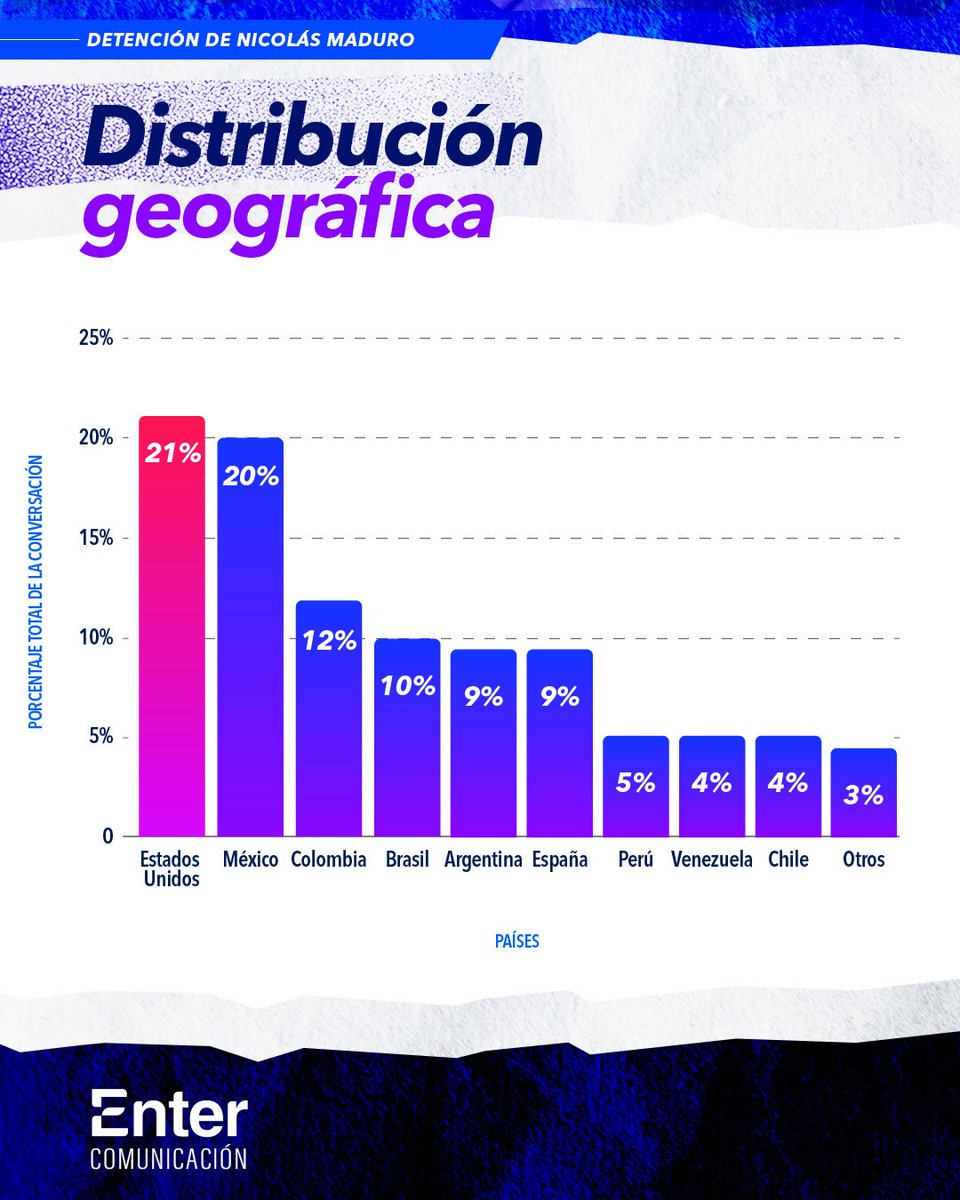 Enter Comunicación tweet media