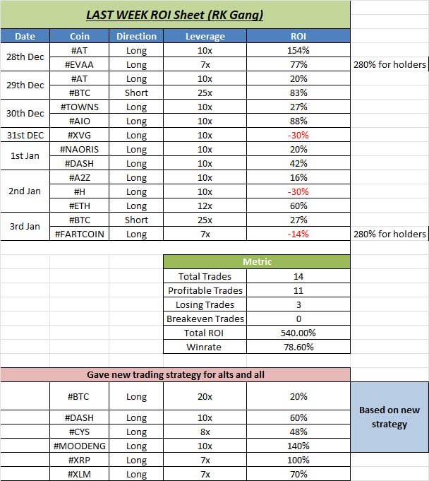 RONY KAPOOR ₿ tweet media