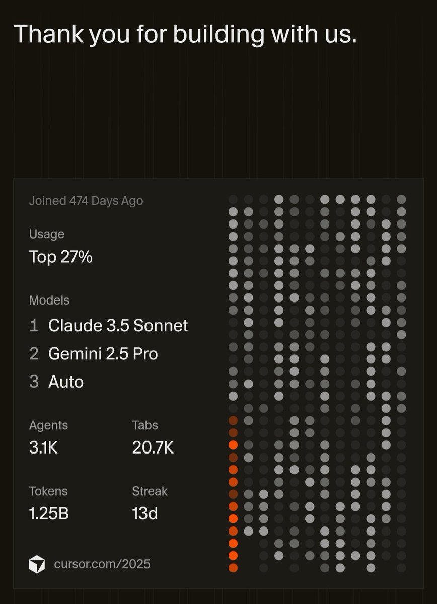 dreadwing5's tweet photo. This was a good year for building with AI. I loved the cursor tab completions. https://t.co/AIh7Orjun3