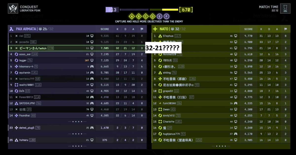 flog_cod's tweet photo. @p1man0206 拠点入ってるやつのほうがスコア圧倒的に稼げるシステムなのにあれれ？？？？？大丈夫？？？　#BF6 https://t.co/BwRCNIPEMR