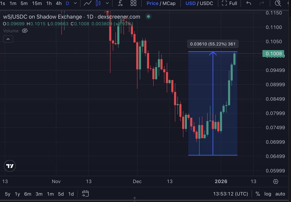 DoctorDeFi tweet media