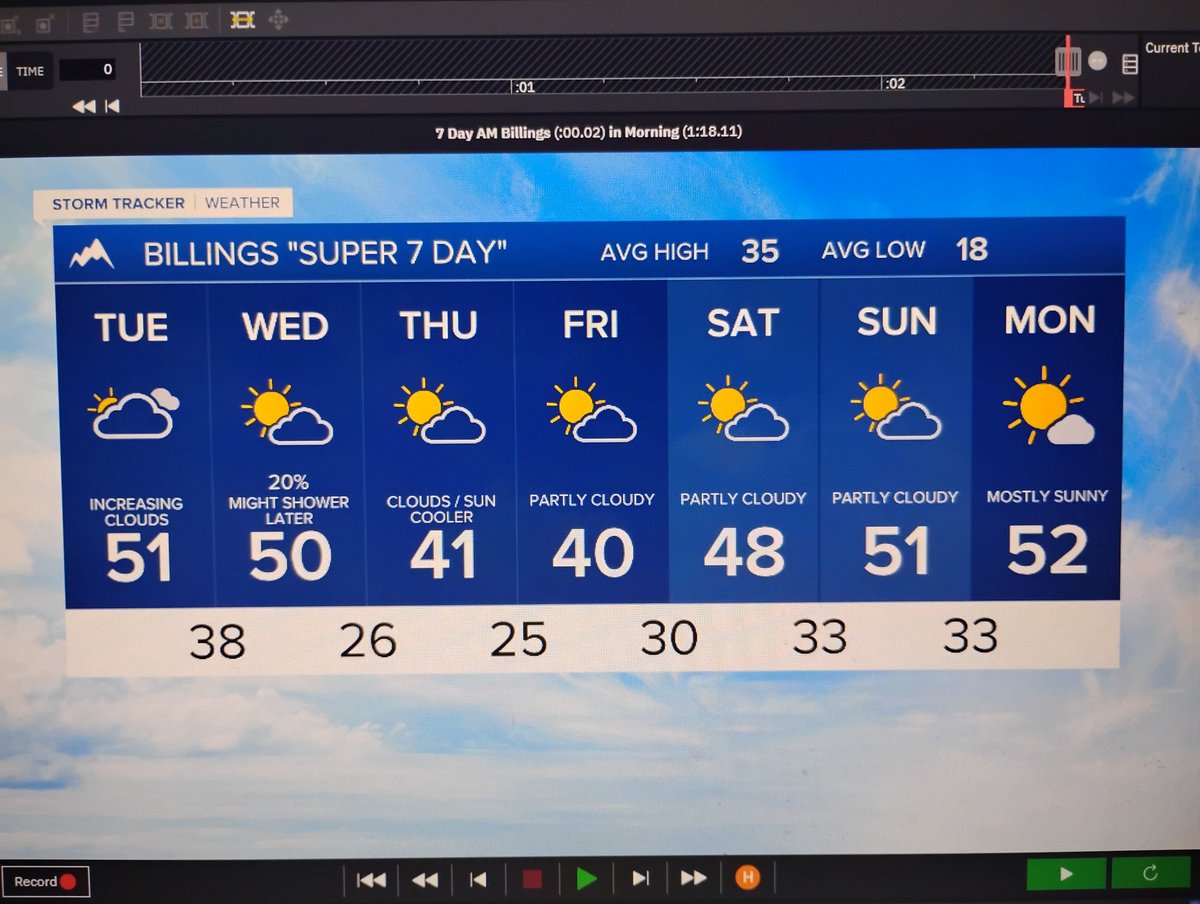 MillerRobson's tweet image. Here's how the next 7 days are shaping up.

#billingsmt #livingstonmt #codywy    #milescitymt #sheridanwy #redlodgemt  #bigtimbermt