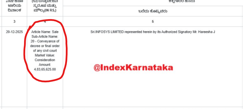 Karnataka Development Index tweet media