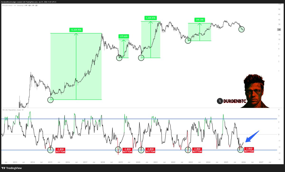 DurdenBTC tweet media