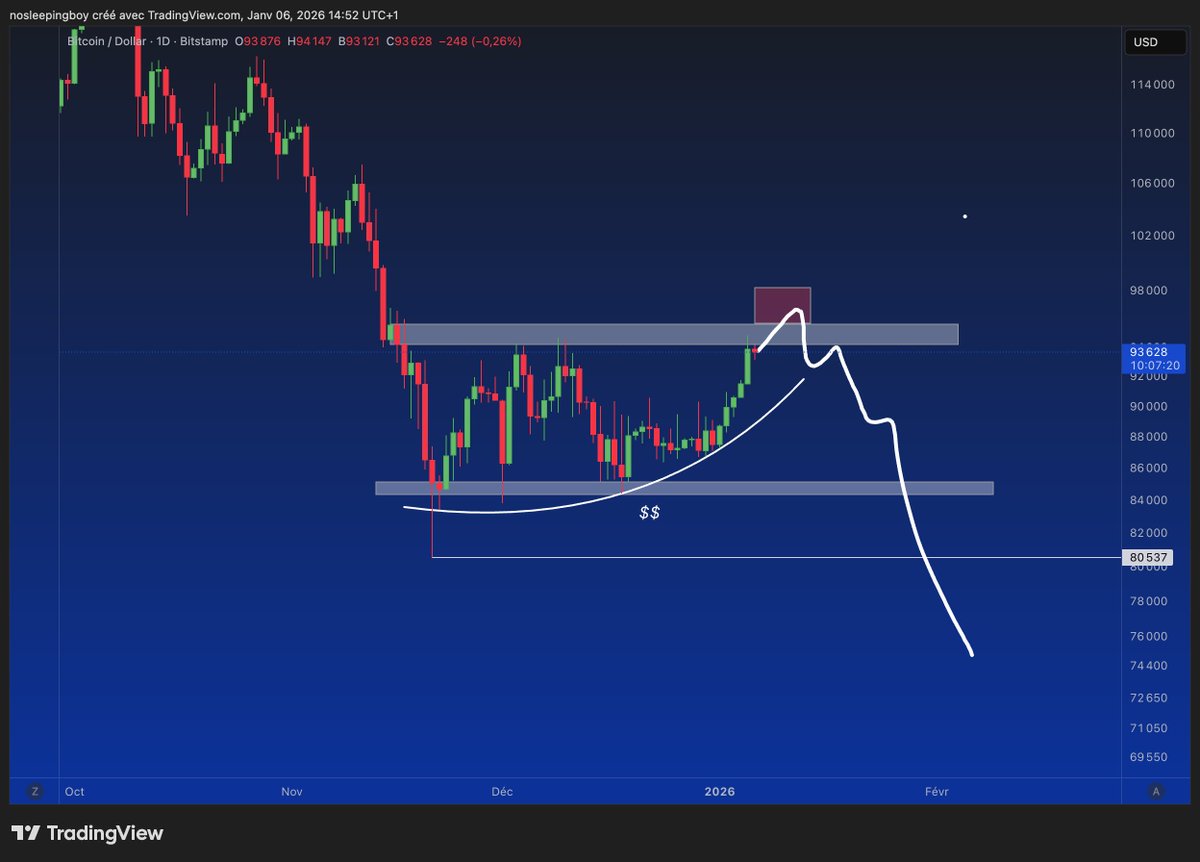 Tom Crypto tweet media