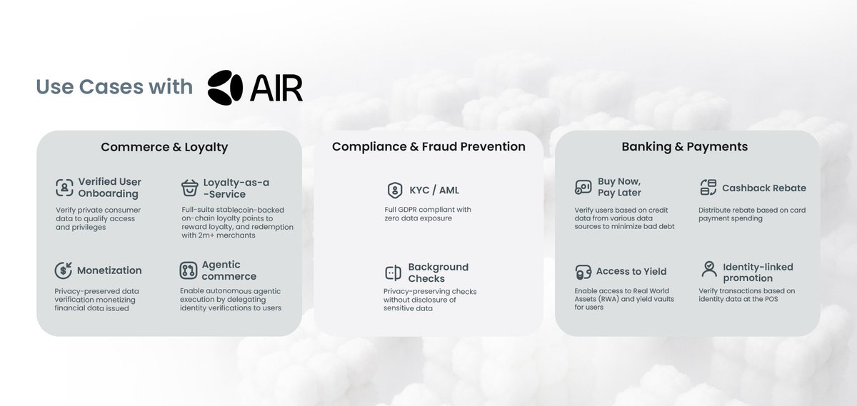 Moca_Network's tweet image. Build the infrastructure where data has value. 

Our modular, chain-agnostic AIR Kit SDK enables businesses to integrate unified AIR accounts and reputation systems directly into their existing ecosystems.

While the use cases are infinite, here is a snapshot of how AIR drives…