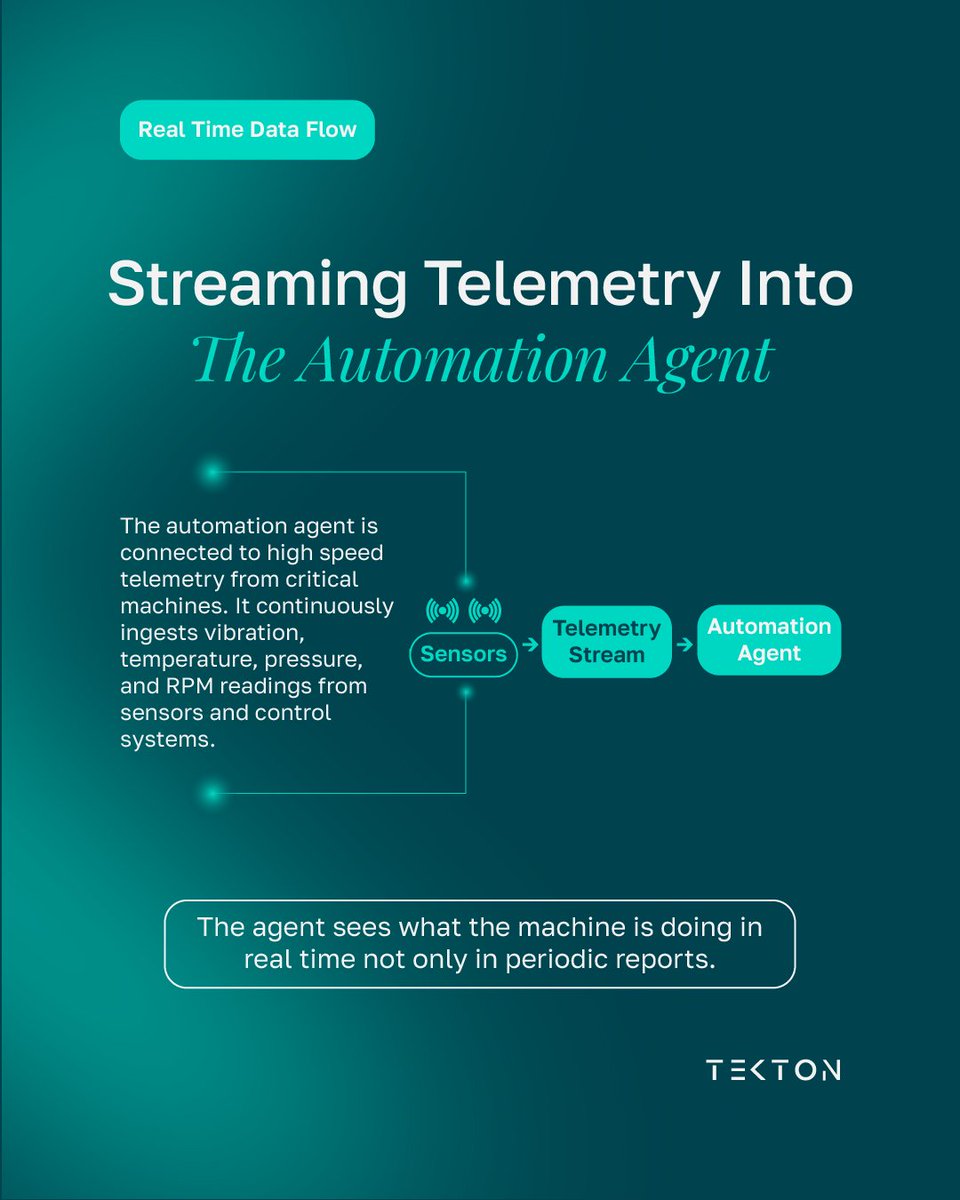 Tekton Labs tweet media