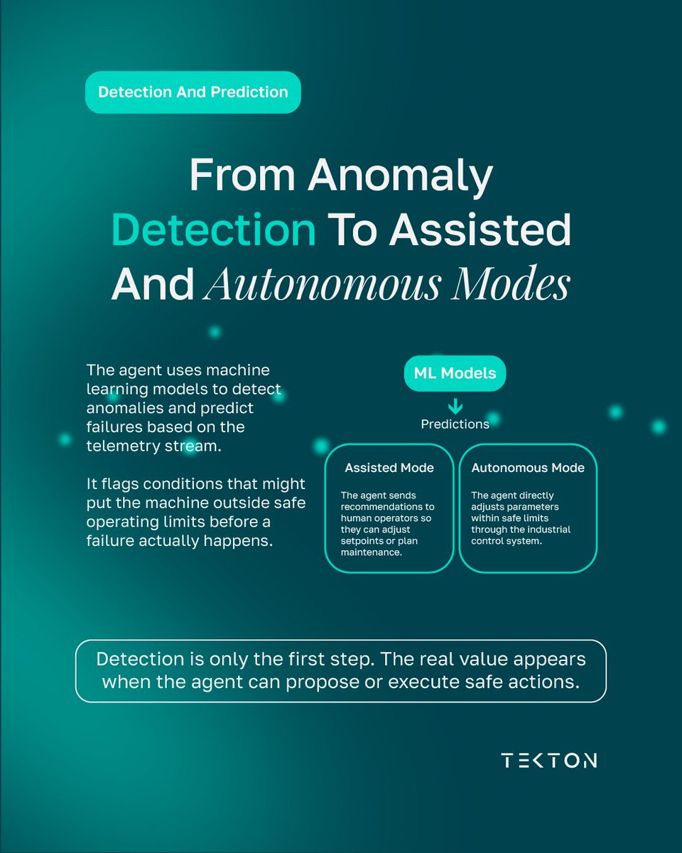 Tekton Labs tweet media