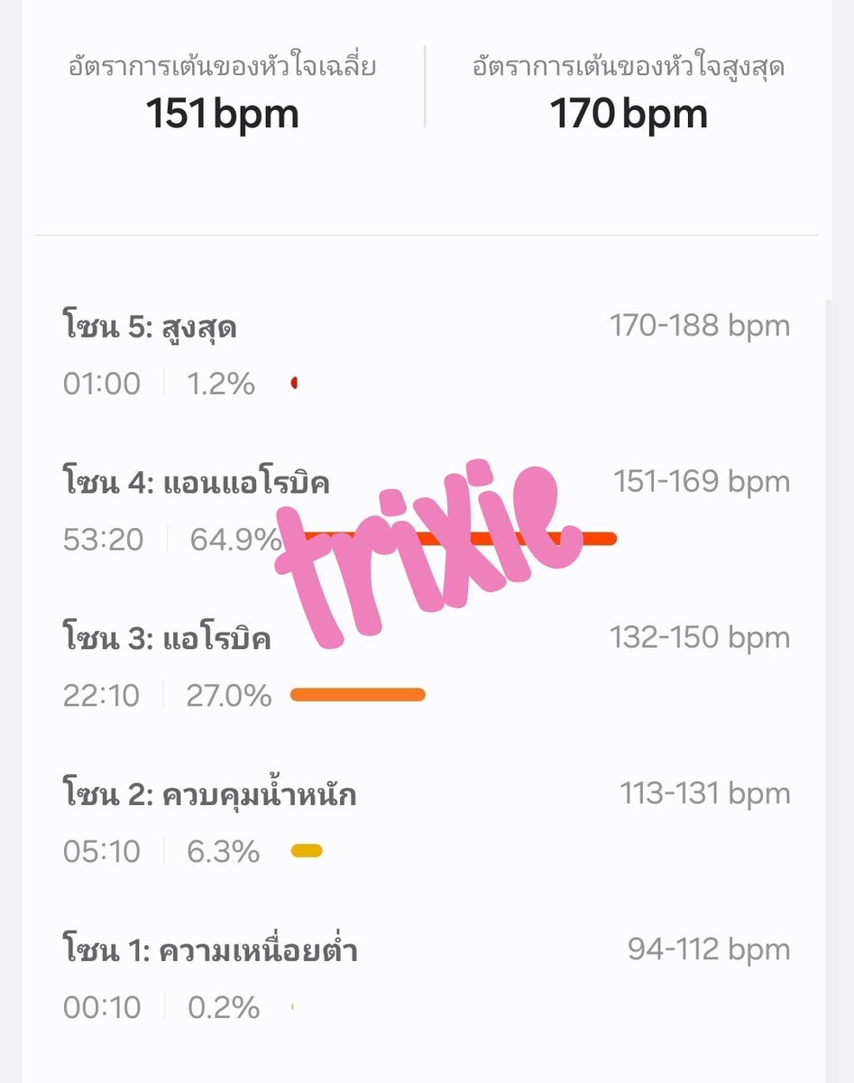 หรือจริงๆแล้วโซน 2 ของเราหัวใจอยู่ที่ 160 🤣 ก็ 160+ แช่ๆไปเลย