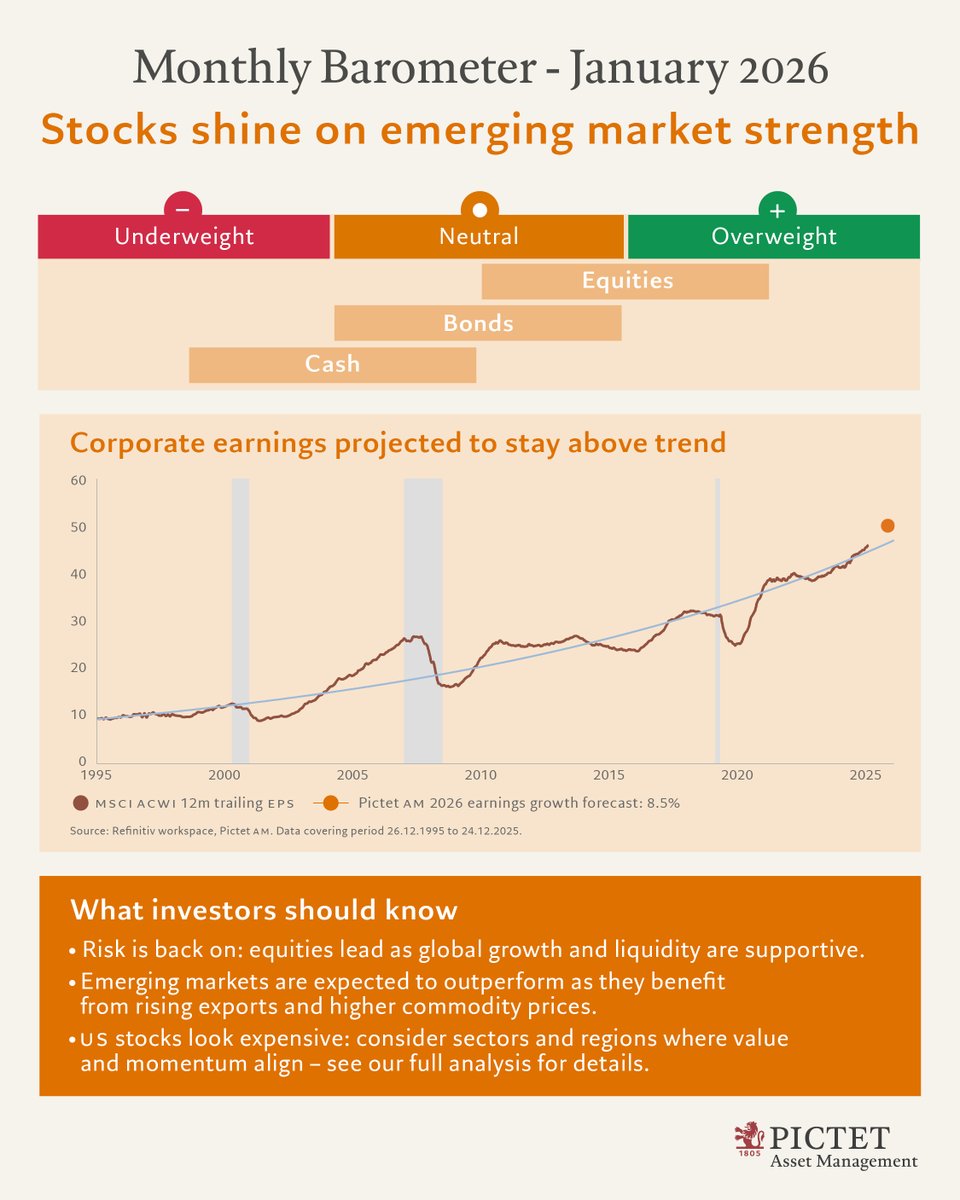 Pictet Asset Management tweet media