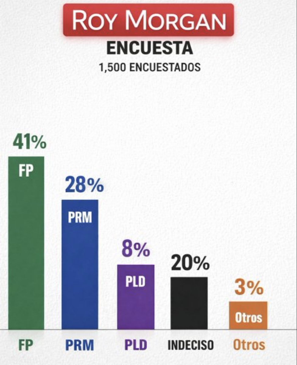 Jean Rodriguez tweet media