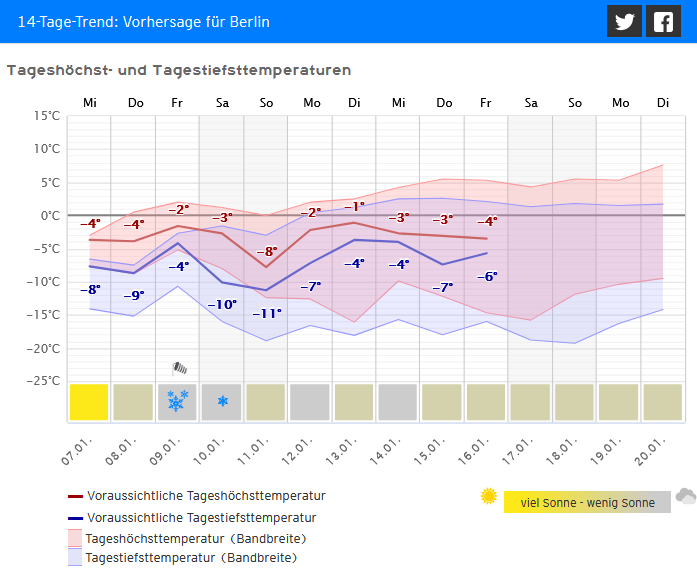 Kachelmannwetter tweet media