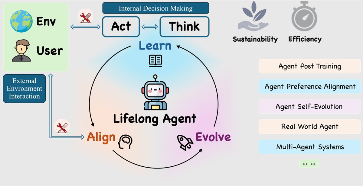 Cheng Qian tweet media