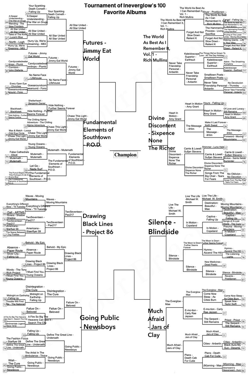 Ineverglow's tweet image. Ineverglow’s Favorite Albums Tournament!

🗳️ Elite 8 voting is in this thread. 

⬇️ A new poll will be posted below every weekday. 

🗓️ Each poll will last for 3 days.

🏅vote for the album you like most in each matchup by clicking on that album in the poll.

🎶 Playlist with…