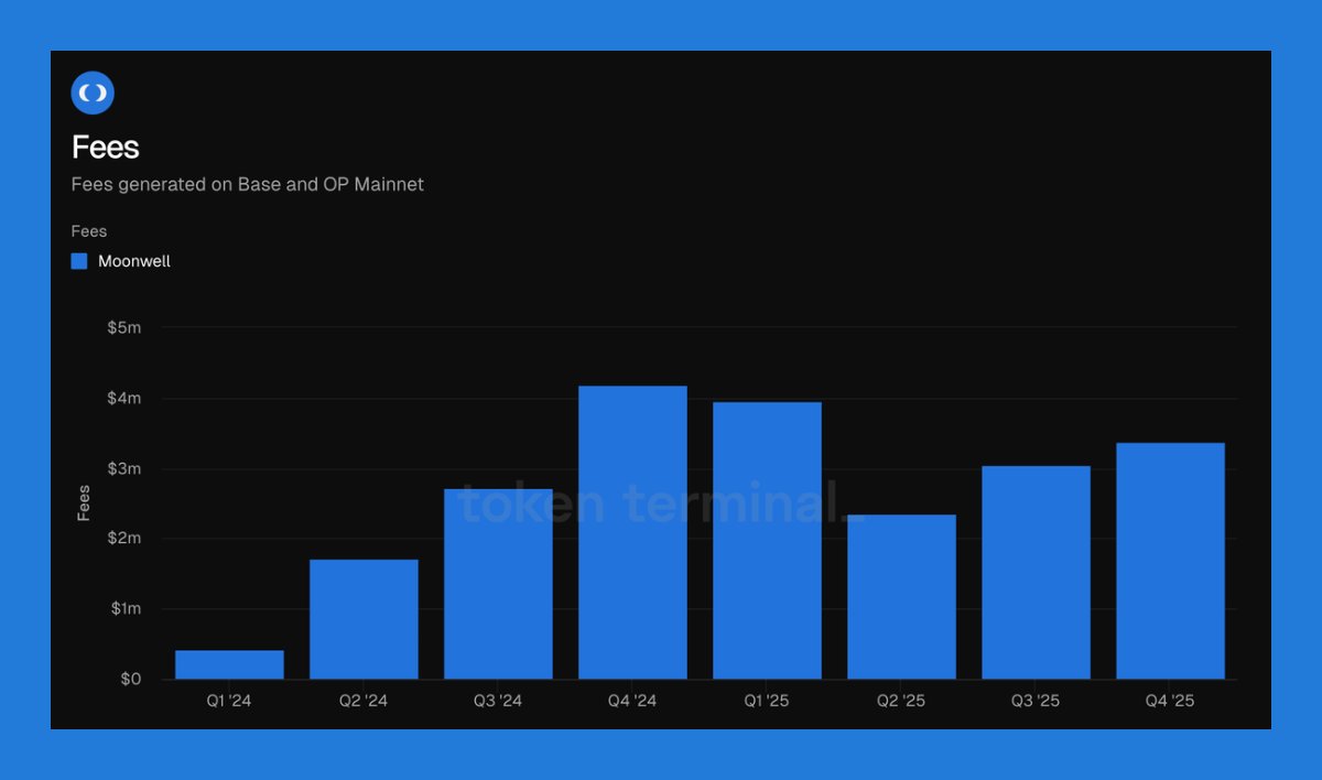 Moonwell tweet media