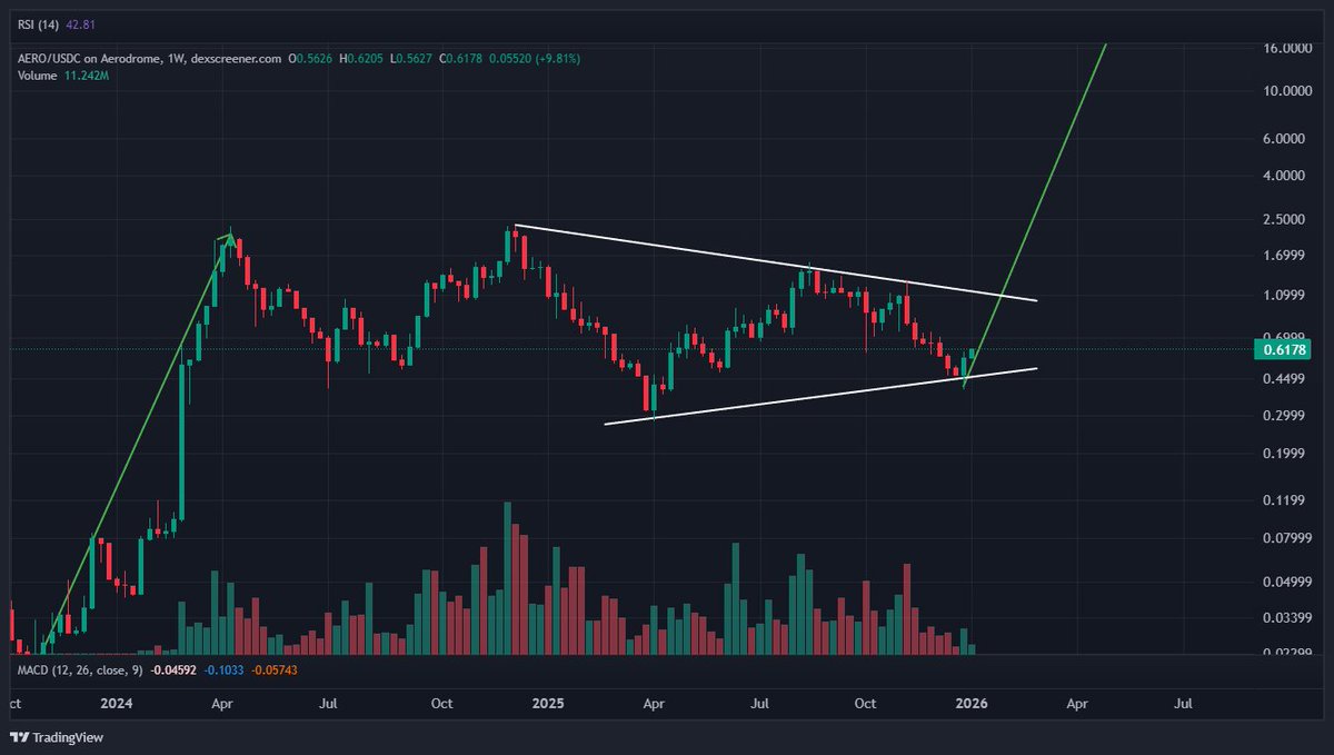 Time Freedom ®️0️⃣🅱️ ⚡ tweet media