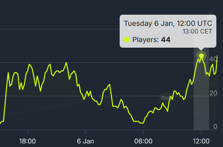 Dev Kacper ✨ DunHero on Steam tweet media