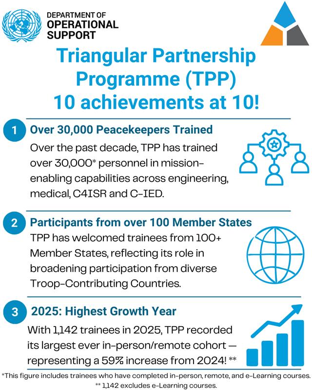 UN Department of Operational Support tweet media