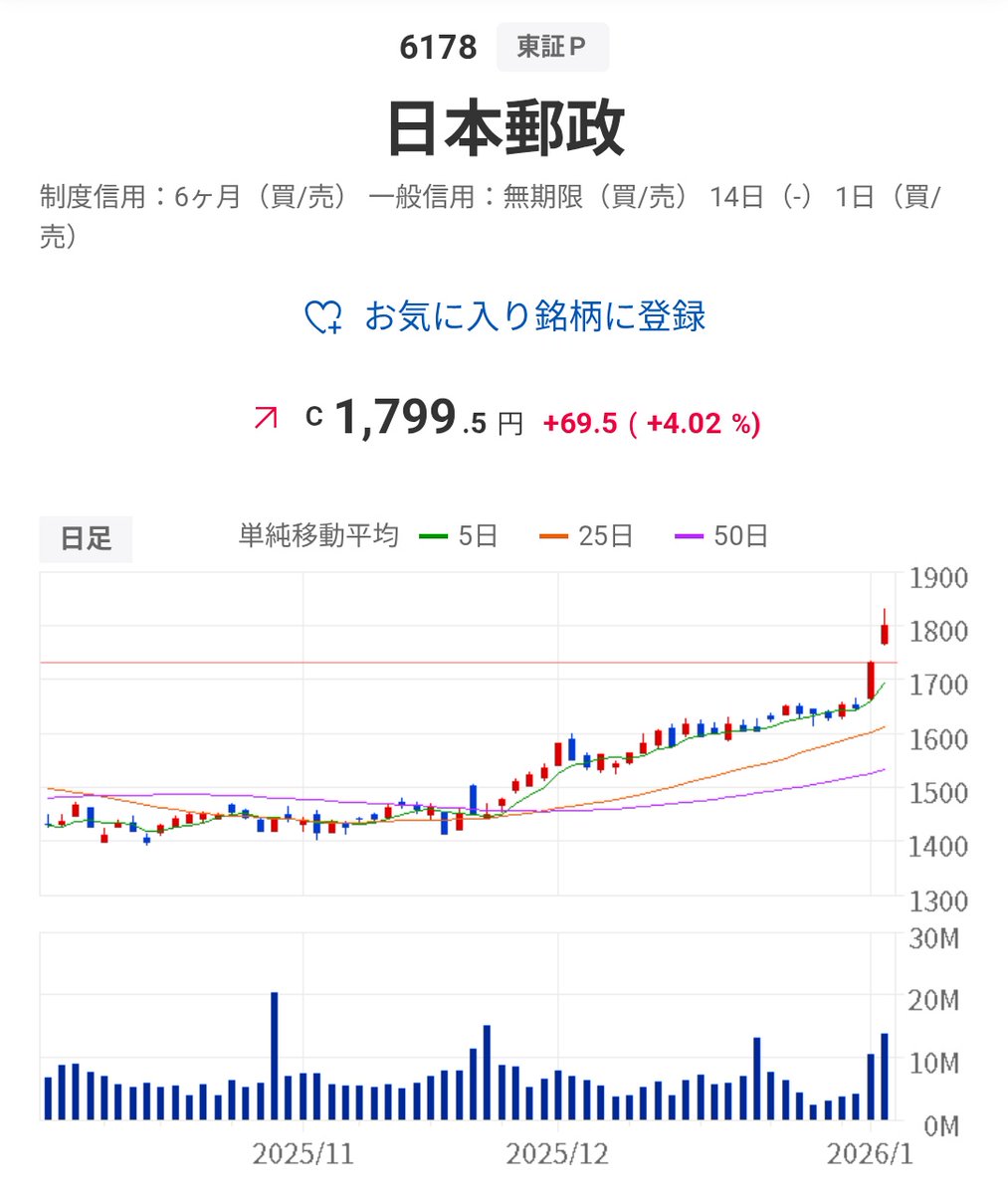 みのすけ (@4voltex) / Posts / X