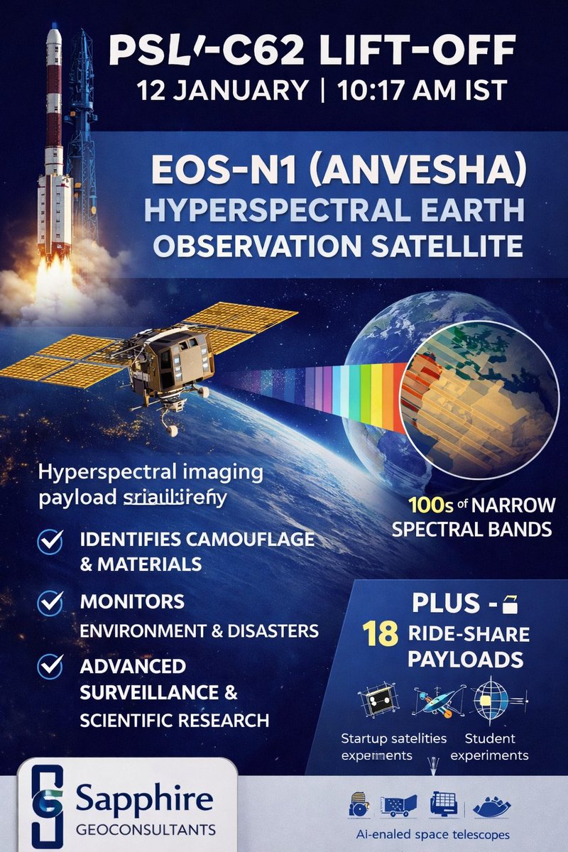 elementalist_6's tweet photo. Now we will get hundreds of narrow spectral bands for high-precision spectral signature analysis.

https://t.co/sV9YRdCiAB

 #Geology #Anvesha
#Hyperspectral 
#MineralPotentialMapping https://t.co/CRDsROfrCb