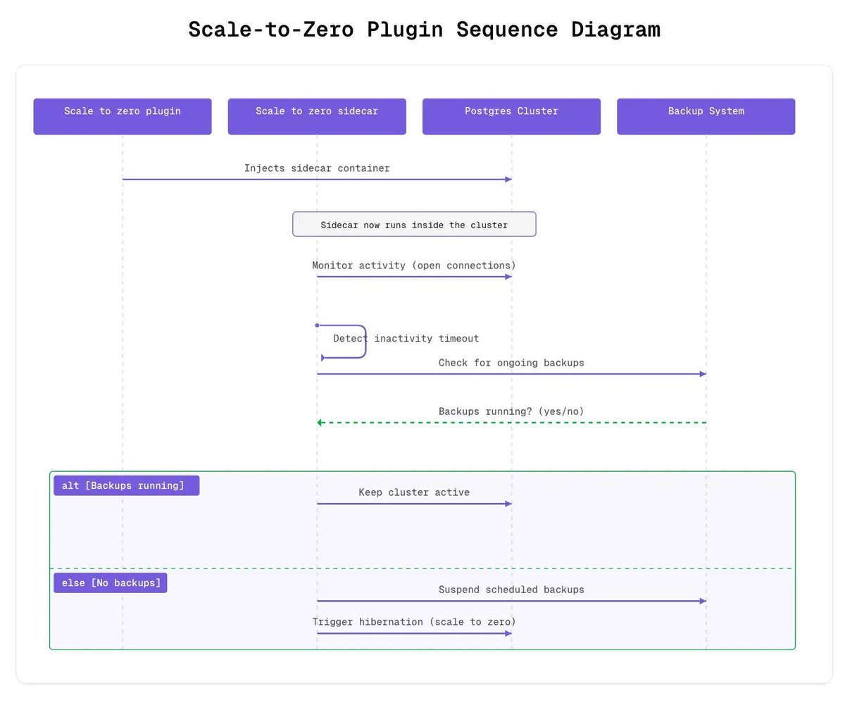 Xata 🦋 tweet media