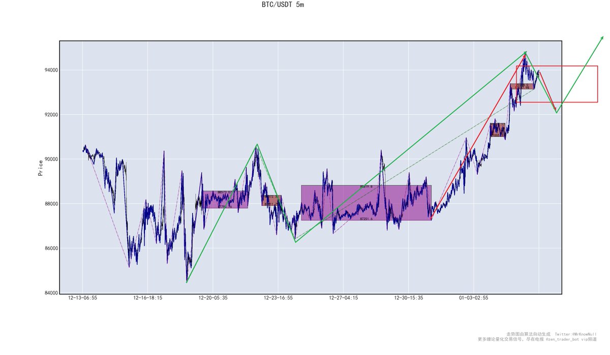 喜欢数学的男孩 tweet media