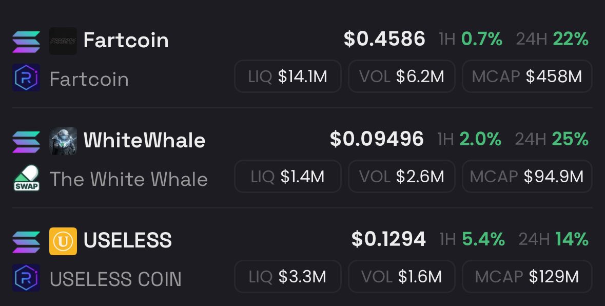 $Fartcoin $Whitewhale $USELESS

The 3 pinnacles of PVE memecoins