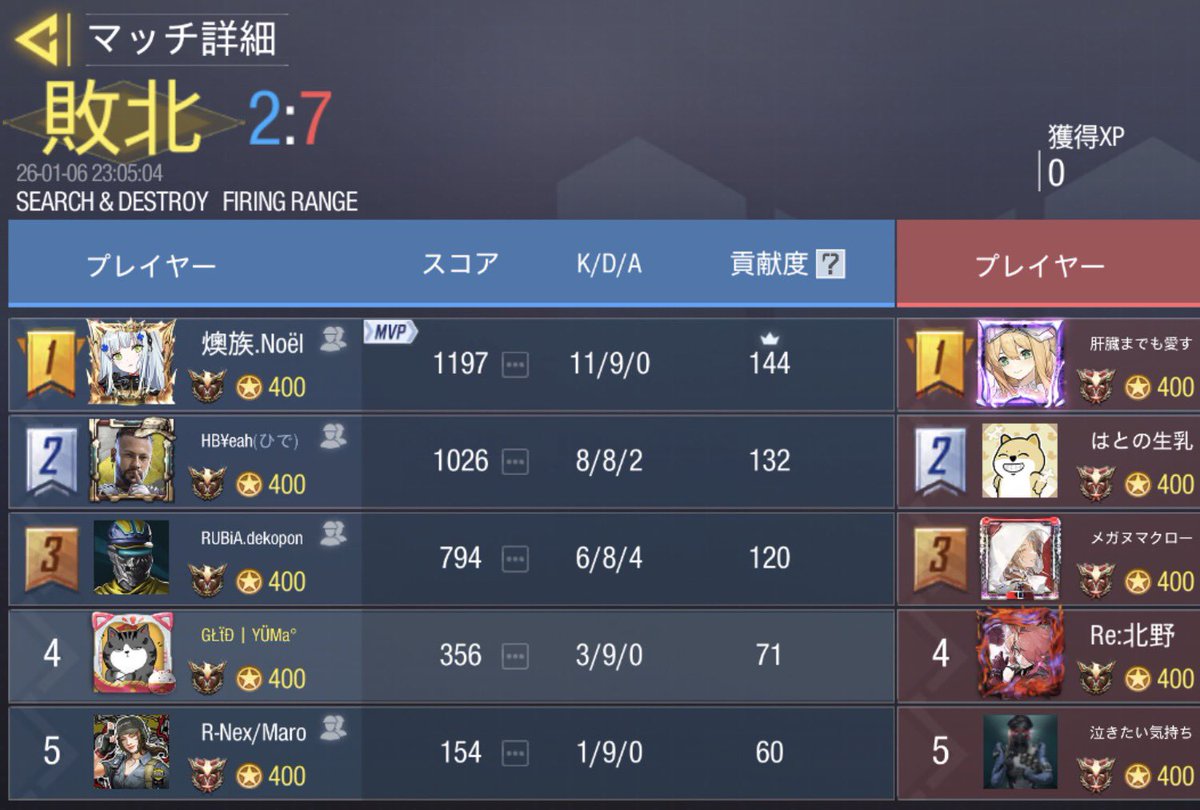 1/6(火) 22時
Re:make(<a href="/Remake_gbl/">Re:make</a> )  様

0-4  LOSE

対戦ありがとうございました！