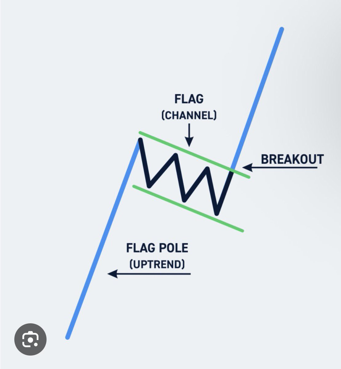 New MEXC Gem $ATS 💎: 

This has been one of the strongest holding coins during the strong market bearishness

Currently forming a bull flag with 50-100% targets. The reason its holding so well is because of the many utilities the token has which keeps the chart in an uptrend.