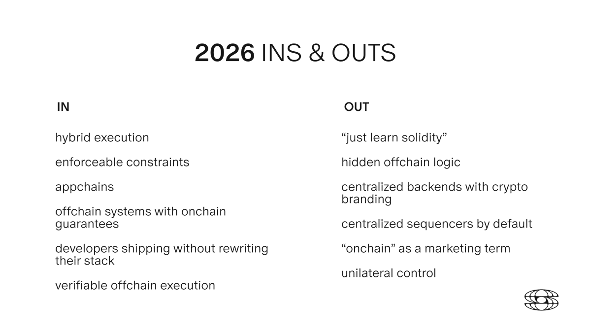 Syndicate (@syndicateio) / Highlights / X