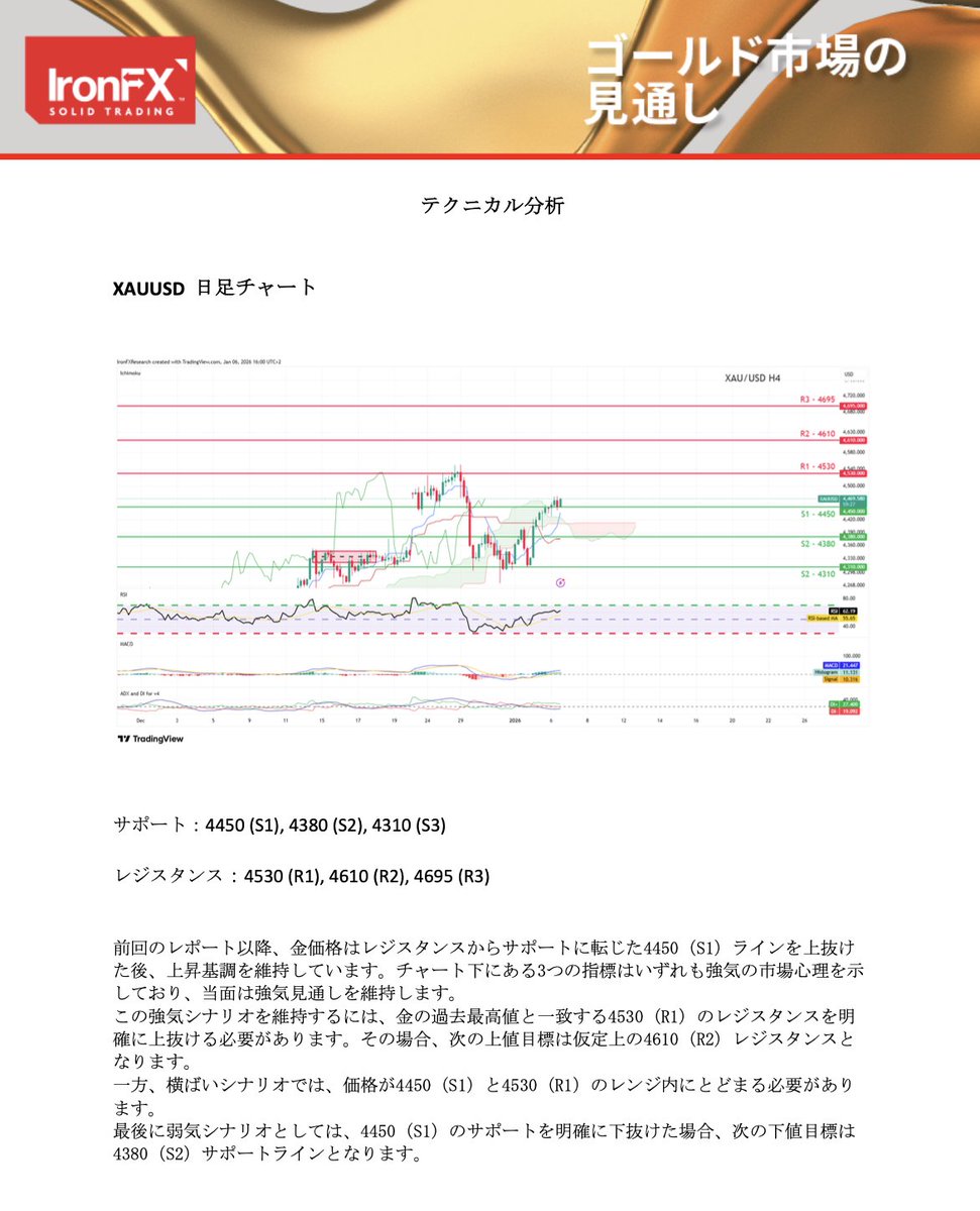 アイアンFX #ゴールド 市場見通し： マドゥロは去った――そして残されたのは権力の空白なのか、それとも違うのか？ - 米軍が牙を剥く、マドゥロを拘束  - 米国 #雇用統計 は金曜日に発表予定 - #XAUUSD #ゴールド #テクニカル分析 #ironfx #SOLIDTRADING #USDJPY  #ドル円 ...